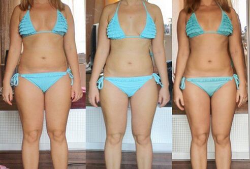 Risultati della perdita di peso con una dieta proteica